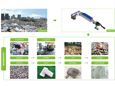 這個裝修垃圾處理方案得到一直好評