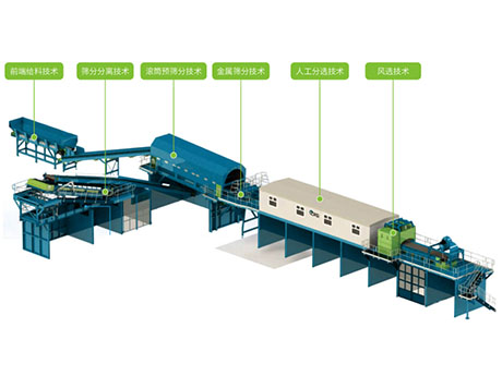 裝修裝（zhuāng）潢垃圾分揀破碎處理流程是什麽?